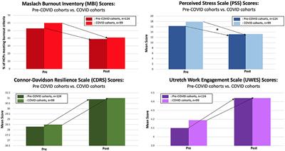 Synchronous Mindfulness in Motion Online: Strong Results, Strong Attendance at a Critical Time for Health Care Professionals (HCPs) in the COVID Era